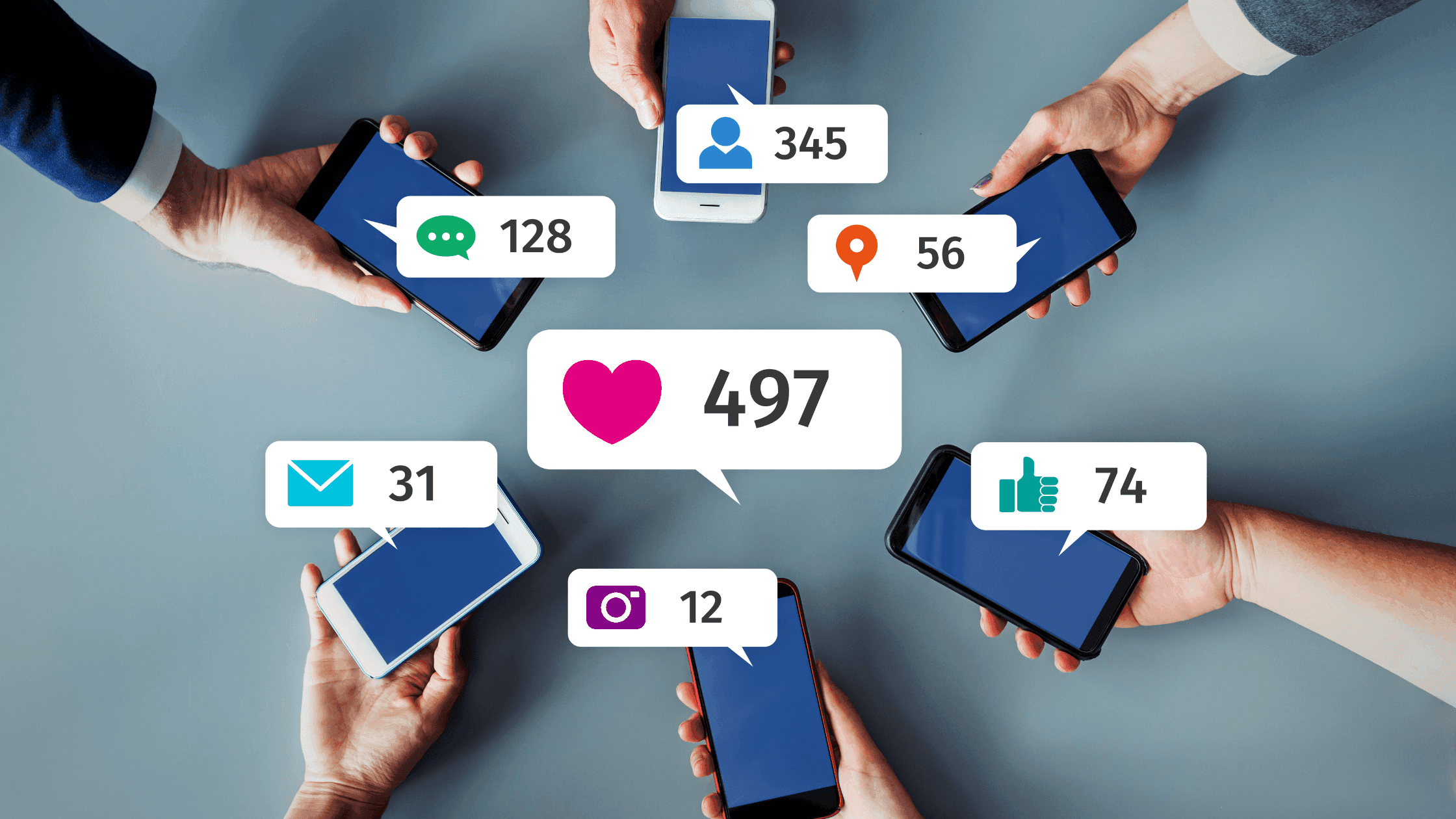 Several hands holding smartphones arranged in a circle, each displaying different social media notifications: 345 followers, 128 messages, 56 location tags, 31 emails, 12 photo notifications, 74 likes, and 497 hearts.