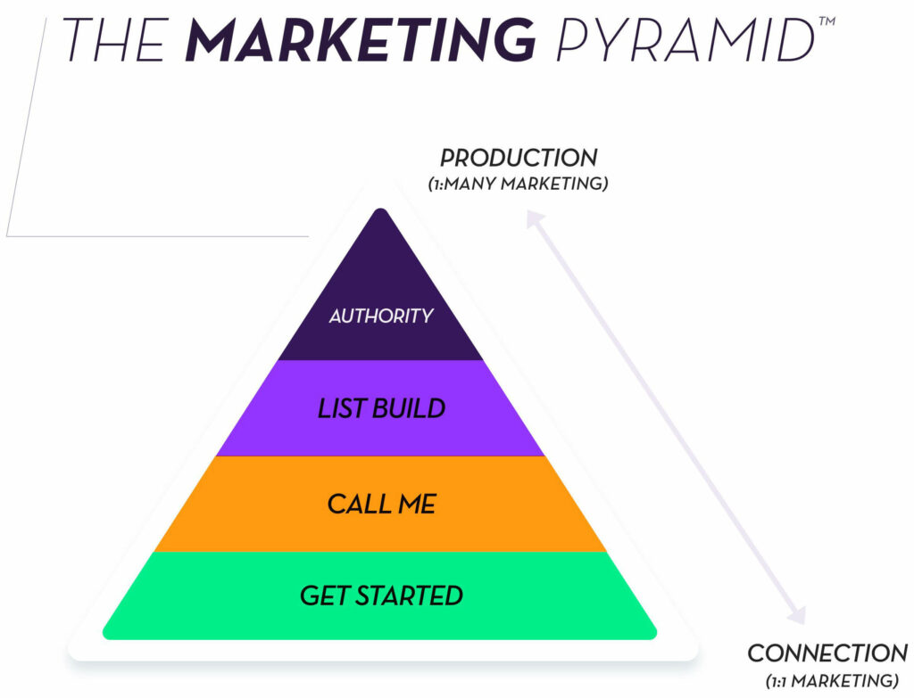 marketing pyramid