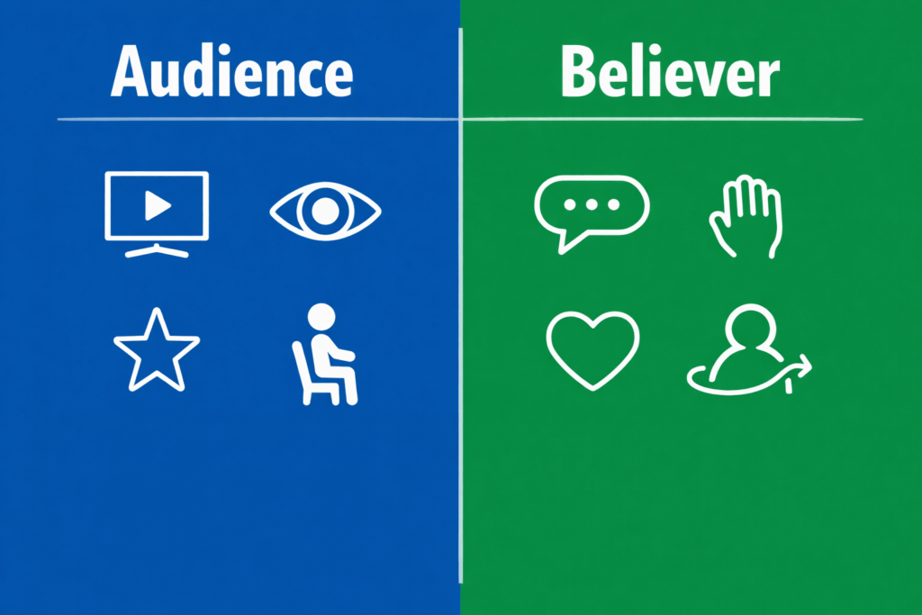 A split graphic: Audience on blue with icons of a screen, eye, star, and seated person; Believer on green with icons of a speech bubble, raised hand, heart, and person swimming.